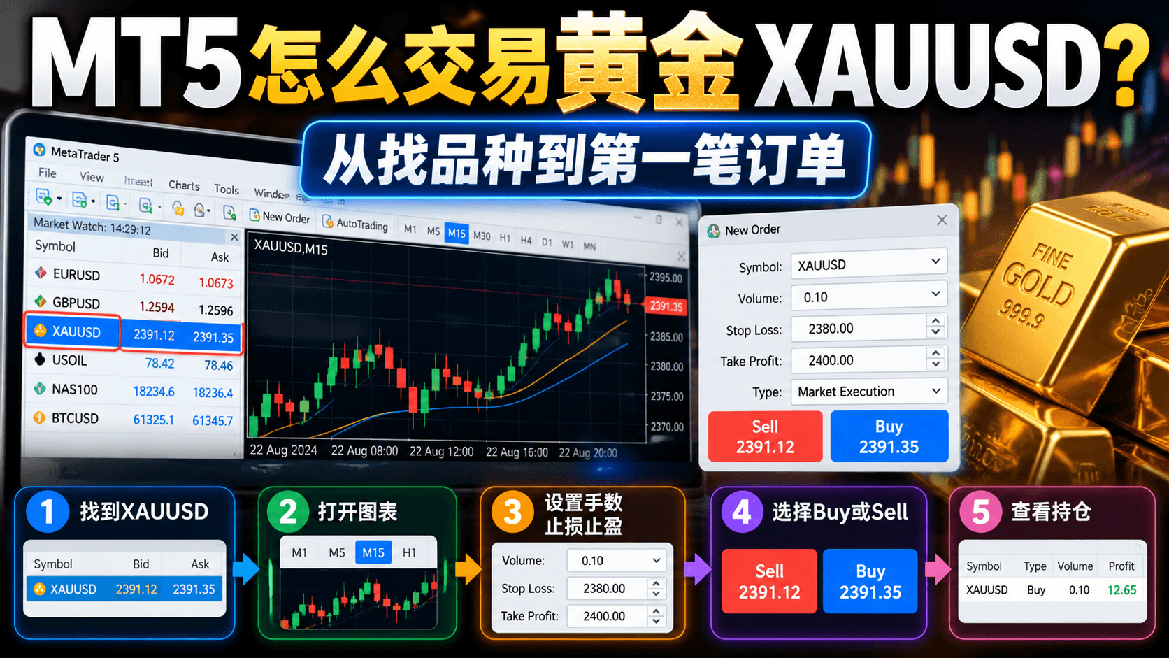MT5怎么交易黄金XAUUSD 从找品种到第一笔订单教程